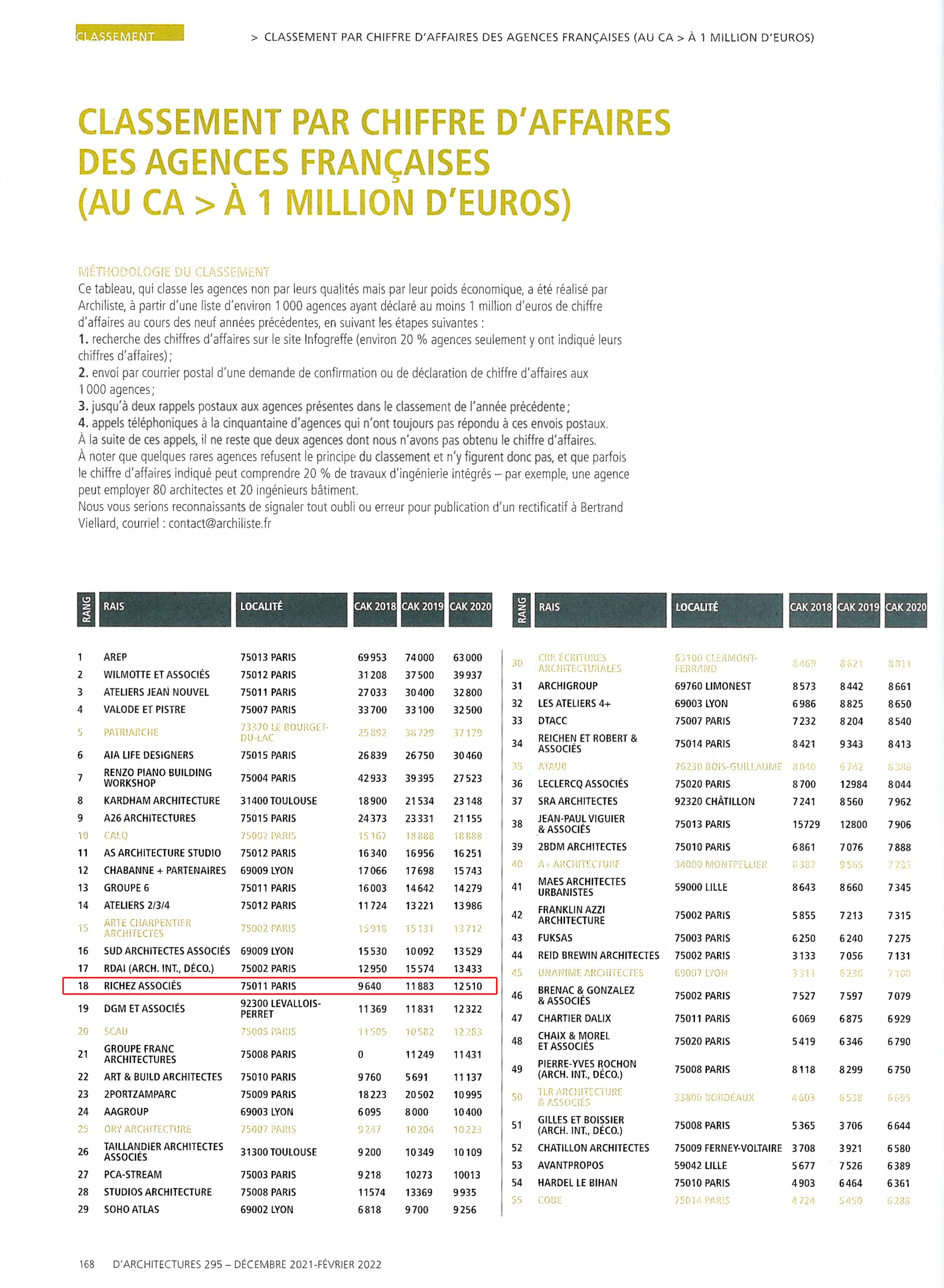 Classement d’A 2022 : Richez_Associés 18ème agence française 20220210104105-1