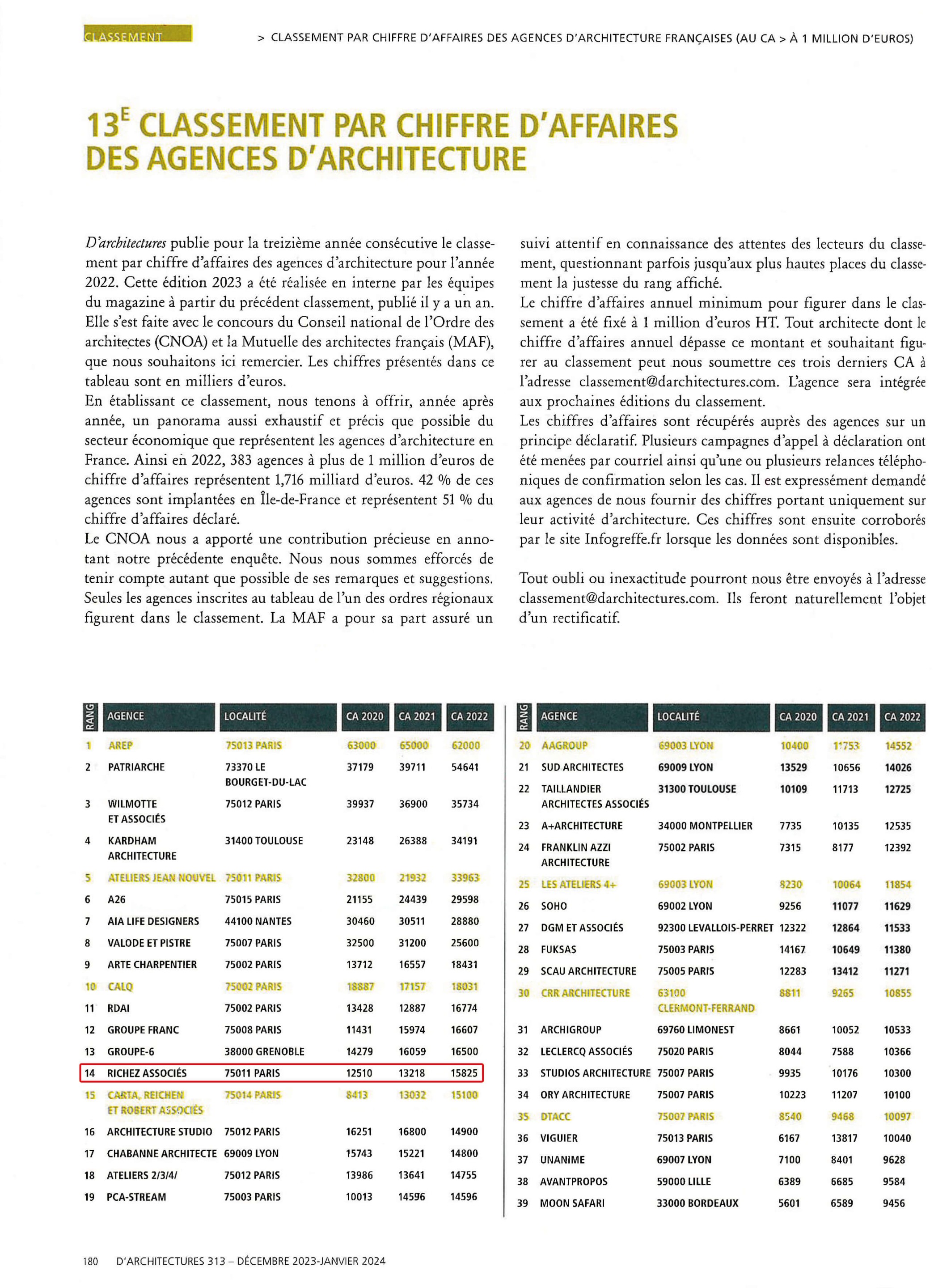Classement d’A 2023 : Richez_Associés 14ème agence française da-2