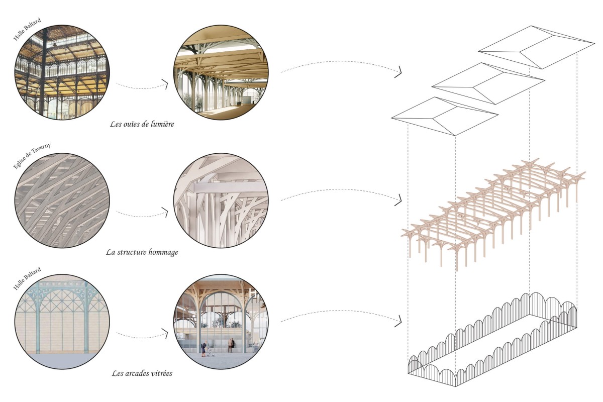 La nouvelle halle au cœur de la ville tah_axonometrie-schematique-photo_rendu