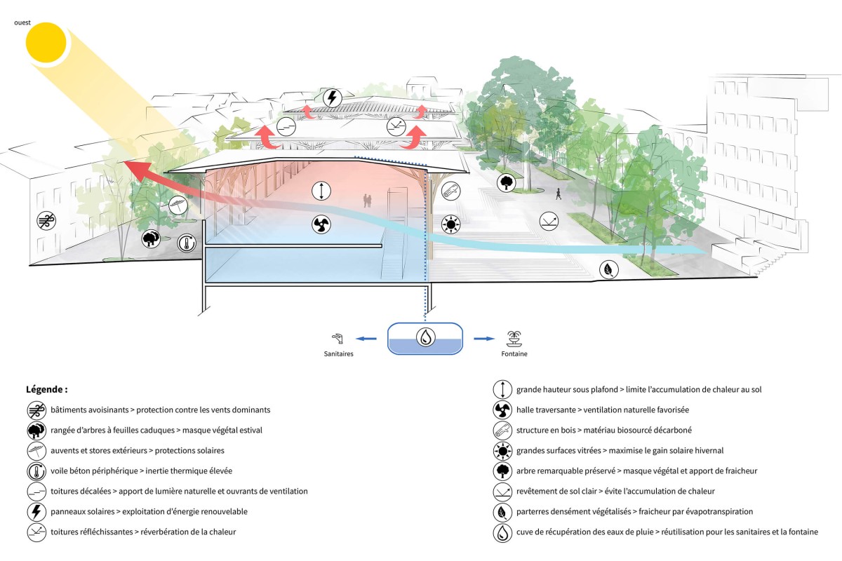 La nouvelle halle au cœur de la ville tah_schema-environnemental_rendu