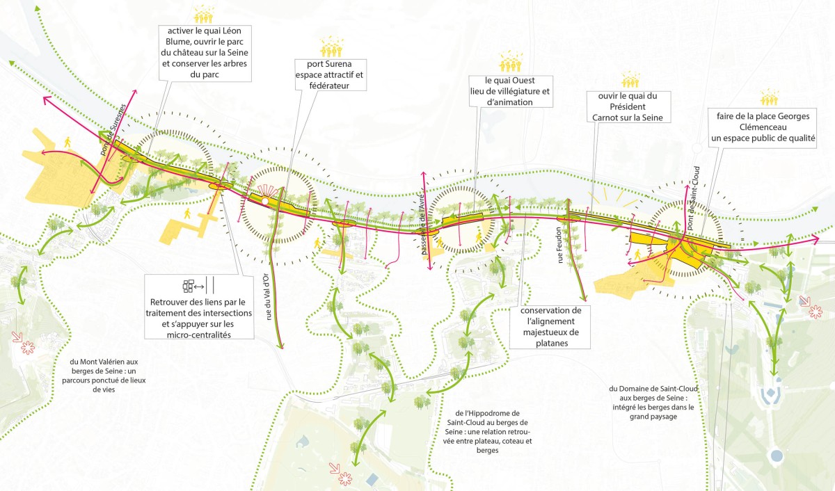Le réaménagement de la RD7 diag_enjeux_plan-de-travail-1