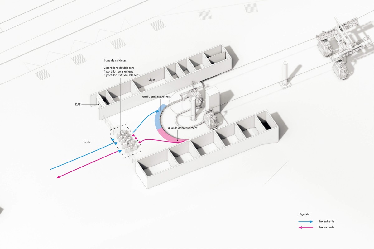 Le téléphérique urbain Câble A bm_schemaflux