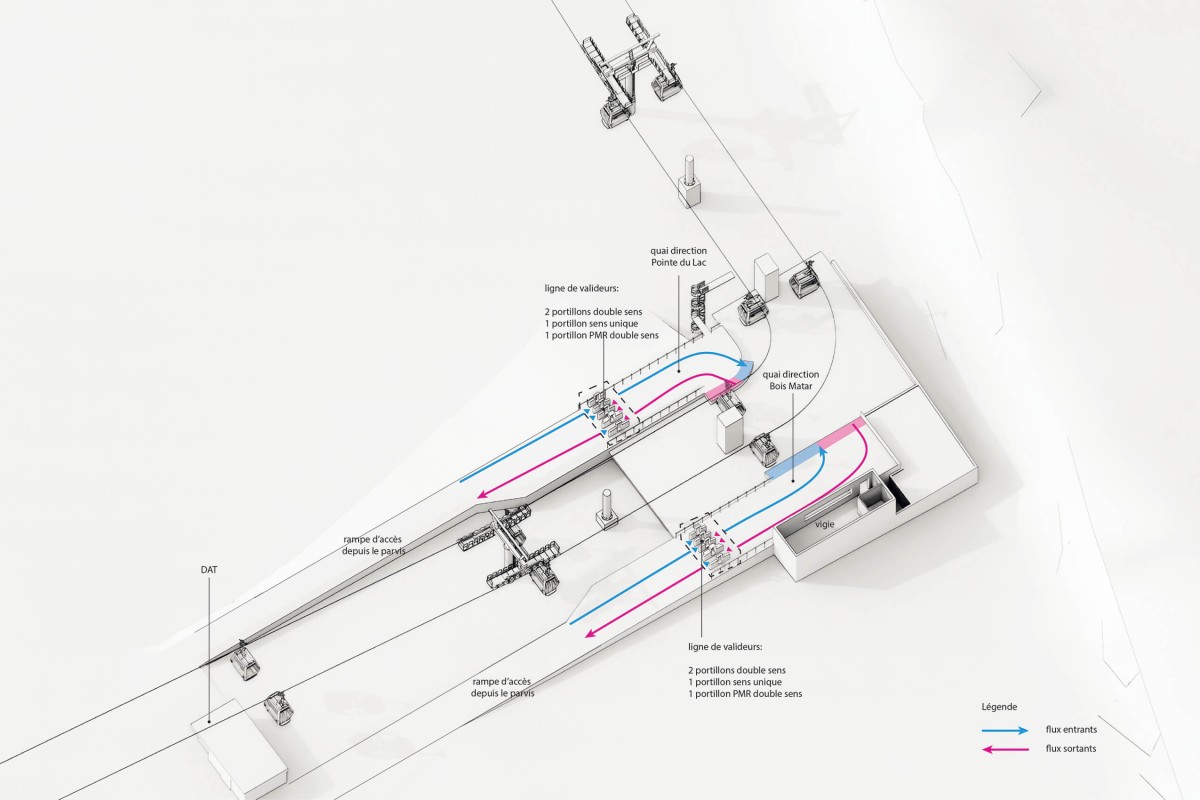 Le téléphérique urbain Câble A ec_schemaflux