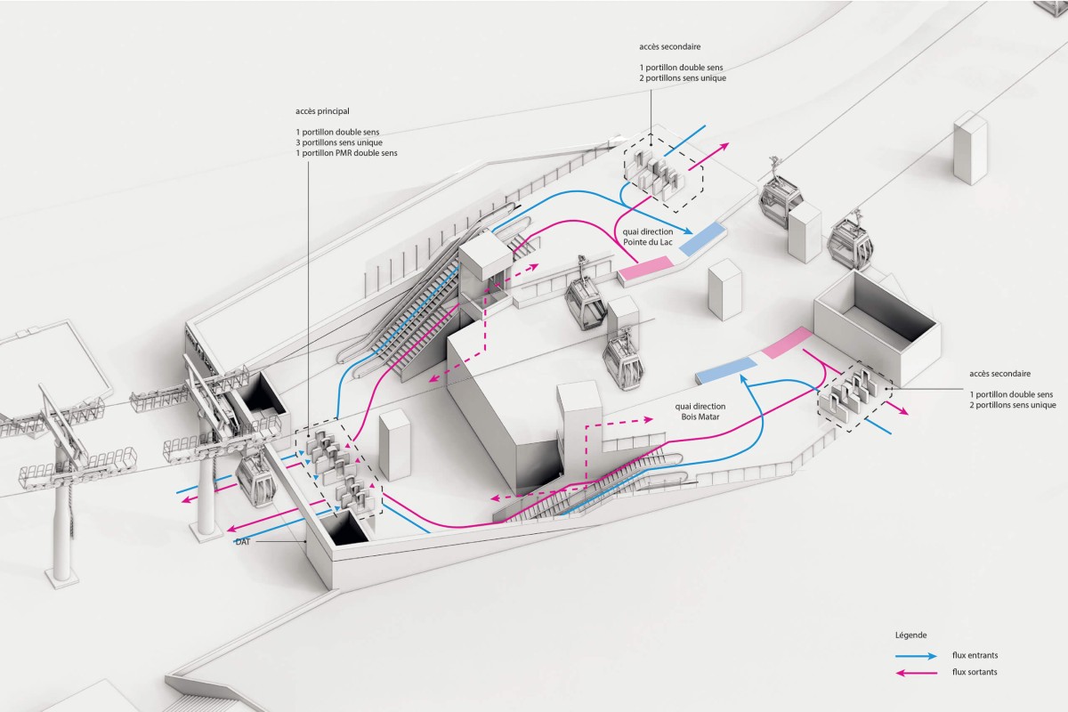 Le téléphérique urbain Câble A ez_schemaflux